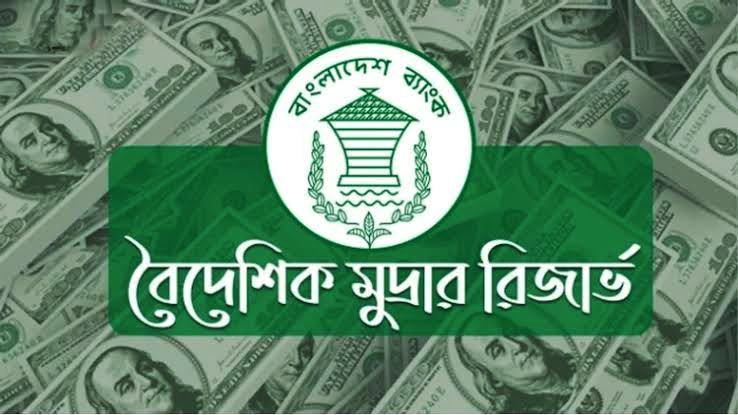 বৈদেশিক মুদ্রার রিজার্ভ বাড়লো