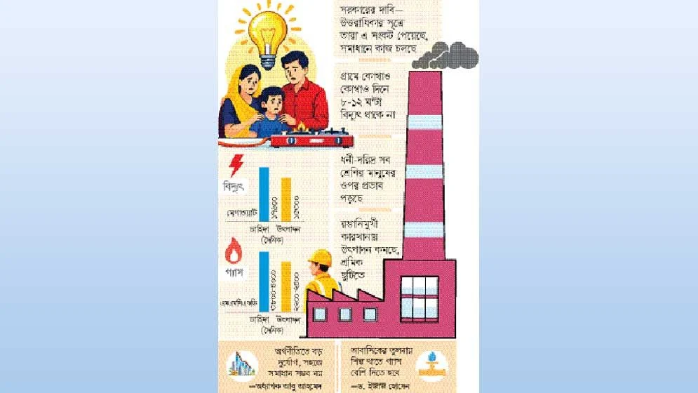 গ্যাস-বিদ্যুৎ সংকটে জনজীবন বিপর্যস্ত, অস্বস্তিতে সরকার